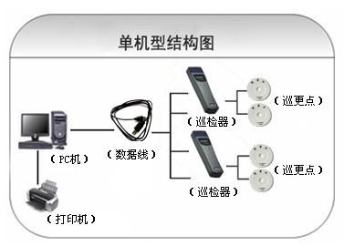 灵山县巡更系统六号