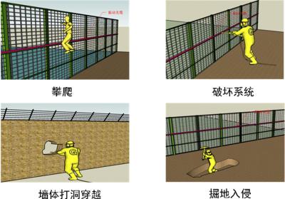 灵山县周界防范报警系统四号