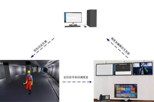 灵山县人员定位系统三号