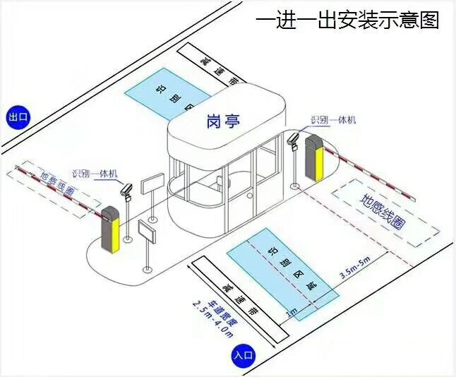 灵山县标准车牌识别系统安装图