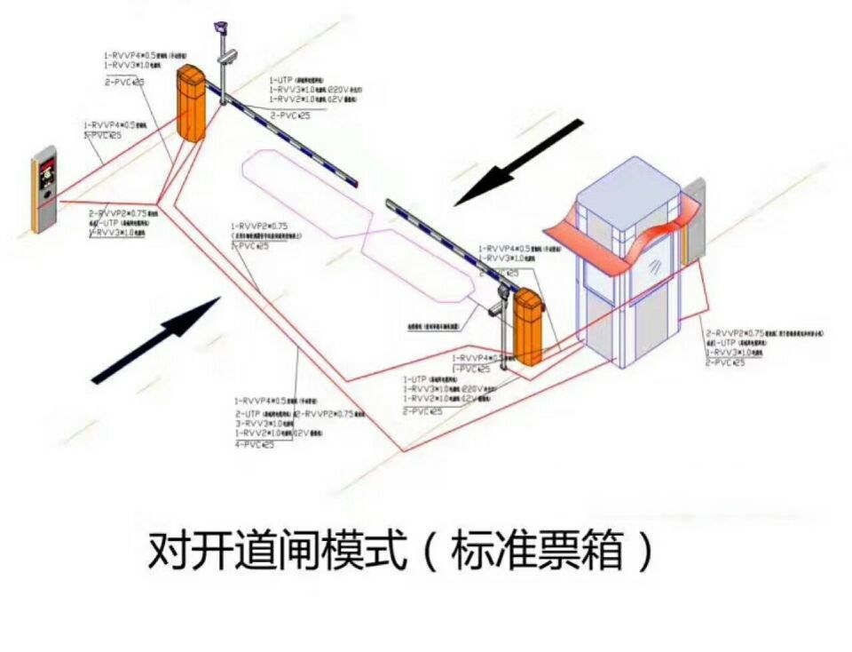 灵山县对开道闸单通道收费系统