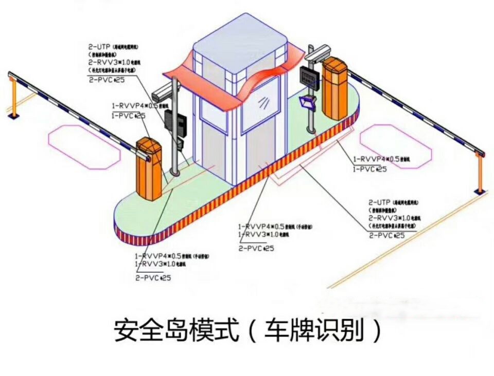 灵山县双通道带岗亭车牌识别