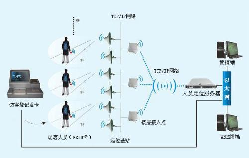 灵山县人员定位系统一号