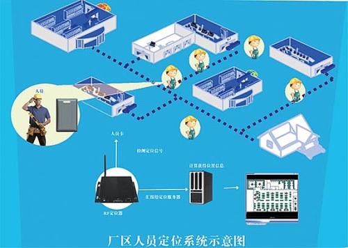 灵山县人员定位系统四号