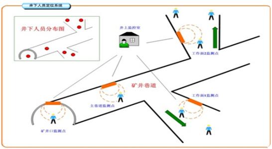 灵山县人员定位系统七号