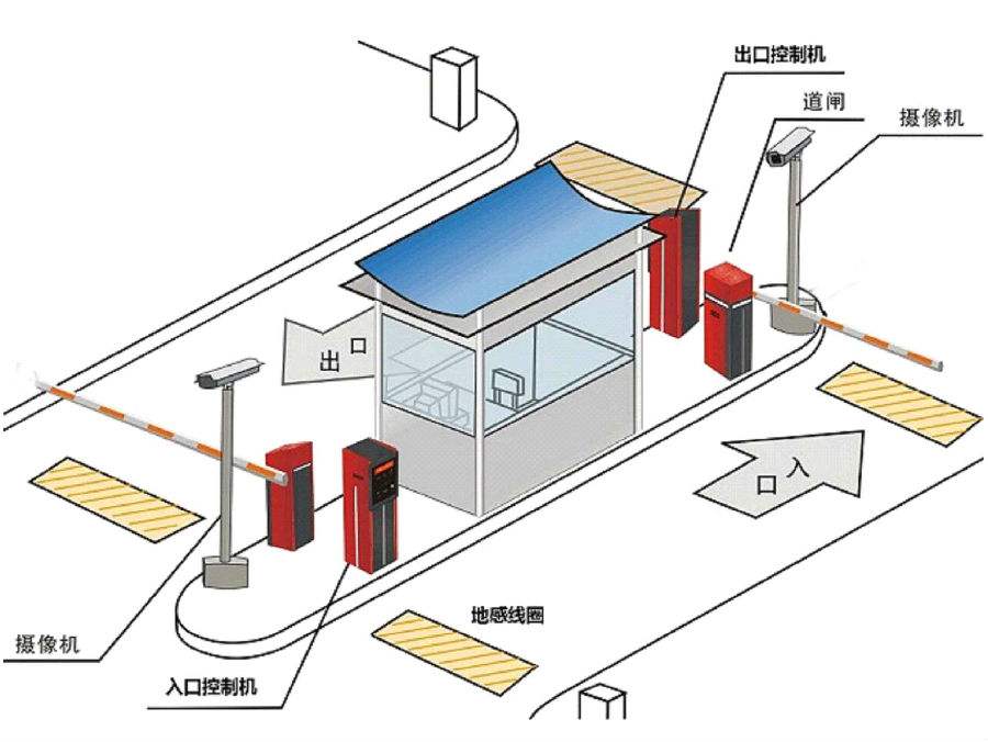 灵山县标准双通道刷卡停车系统安装示意